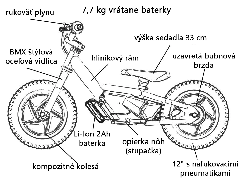 elektrické odrážadlá KTM